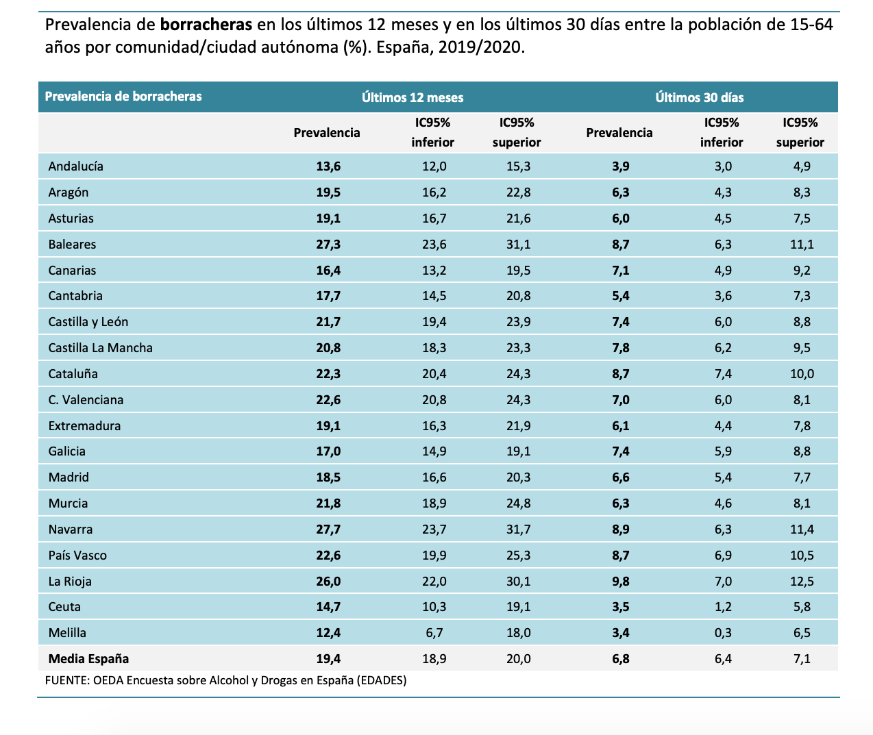 1-prevalencia-borracheras.png