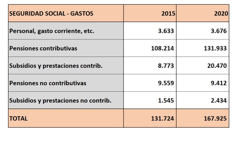 seg-social-deficit-real-2020-gastos.jpg