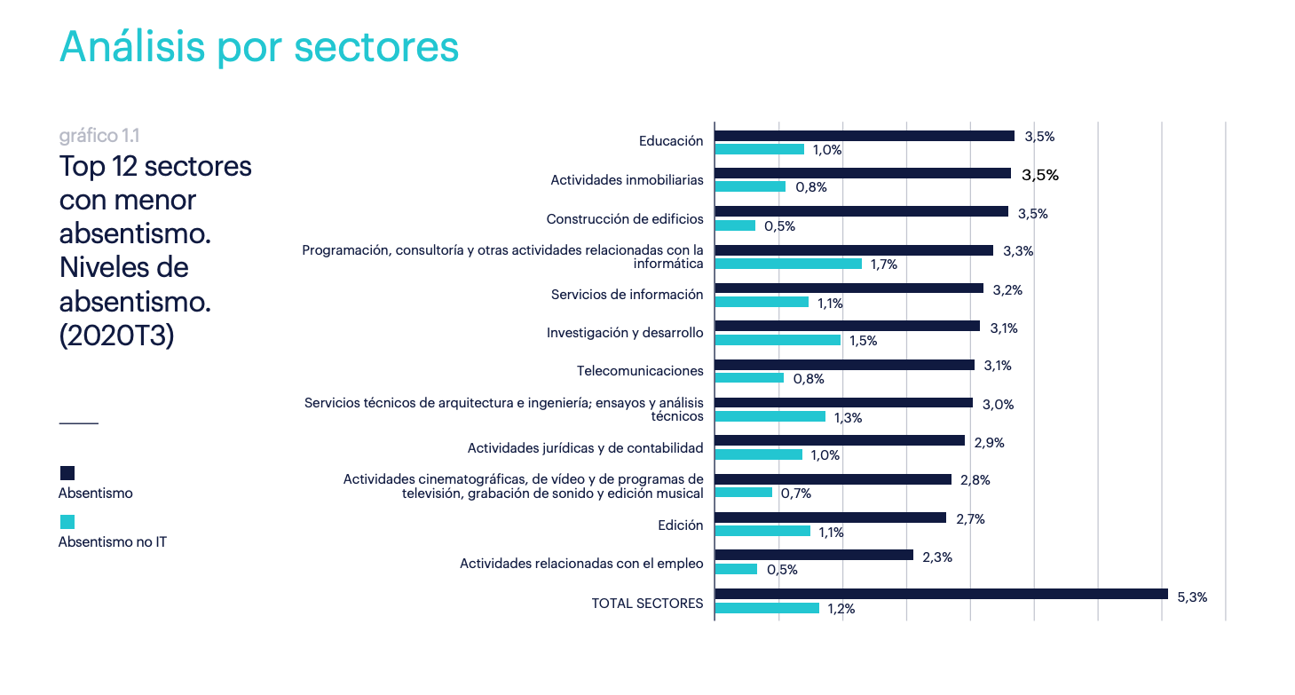 absentismo-sectores-1.png