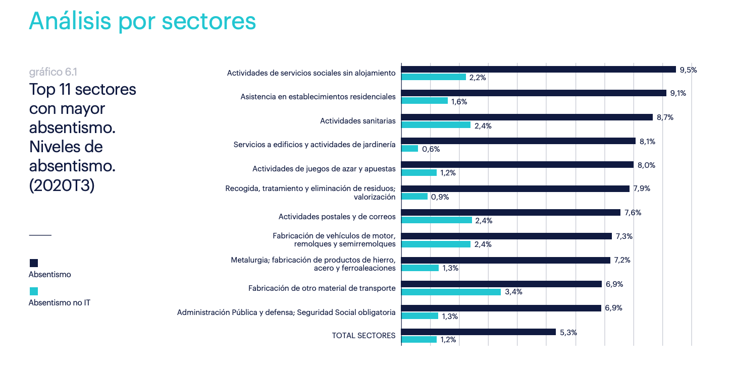 absentismo-sectores-2.png