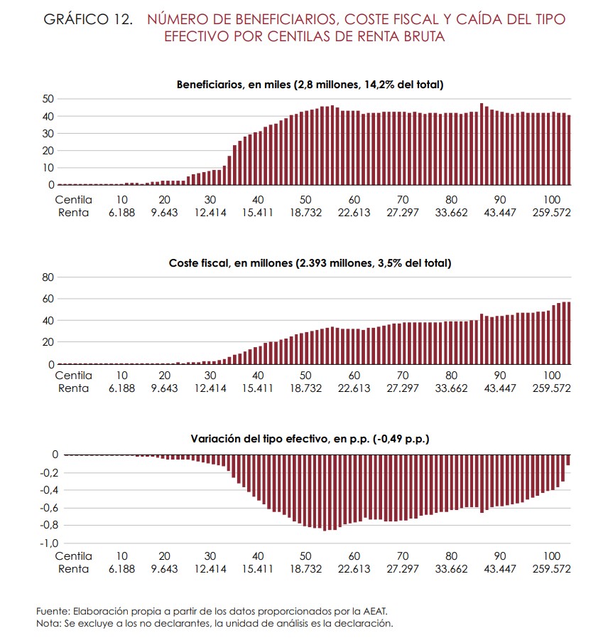 airef-tributacion-conjunta-grafico-resumen-1.jpg