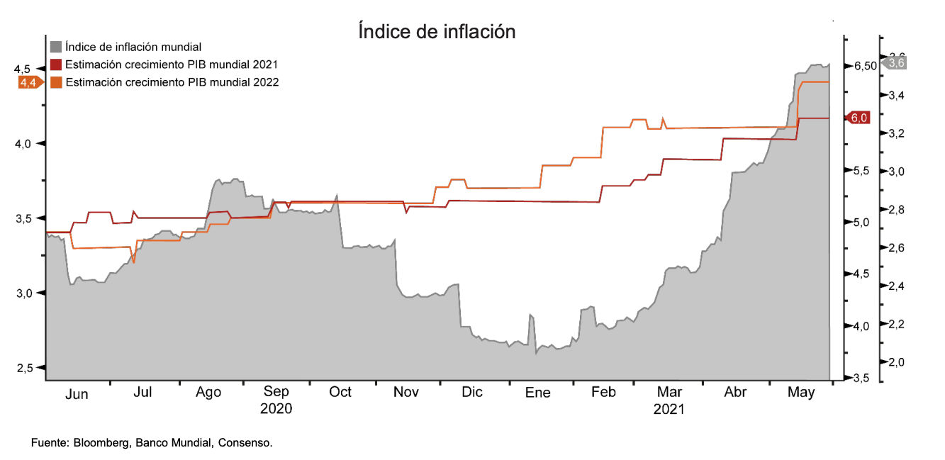 indice-inflacion-pwc.png