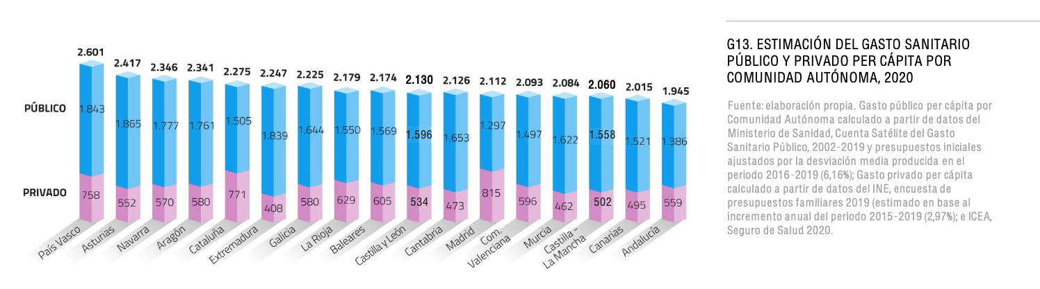 gasto-sanitario-total-publico-privado-por-ccaa-espana.png