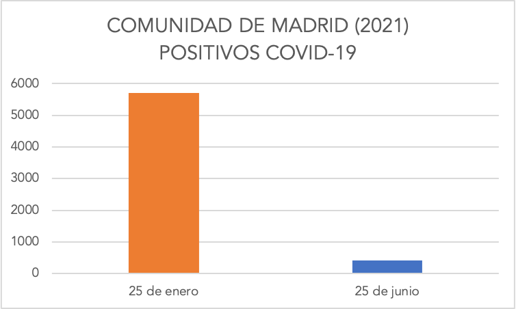 covid-19-1-positivos.png