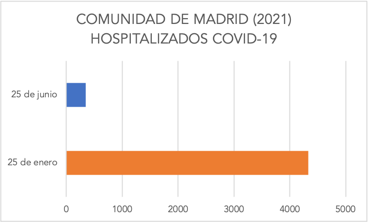 covid-19-2-hospitalizados.png