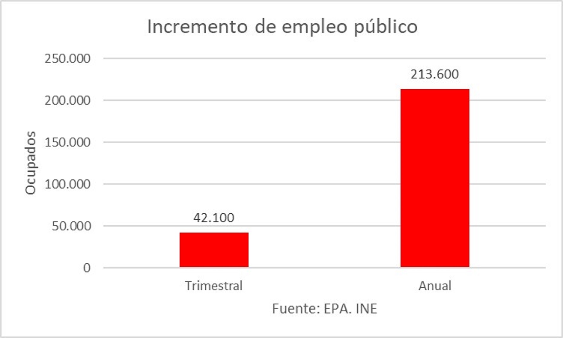 incremento-empleo-publico-rotellar.jpg