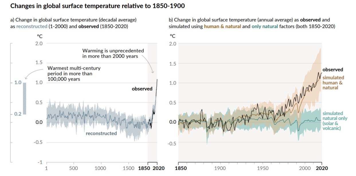 ipcc-agosto-2021-1-temperaturas.jpg