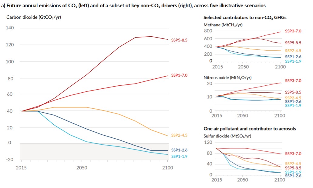 ipcc-agosto-2021-2-emisiones.jpg