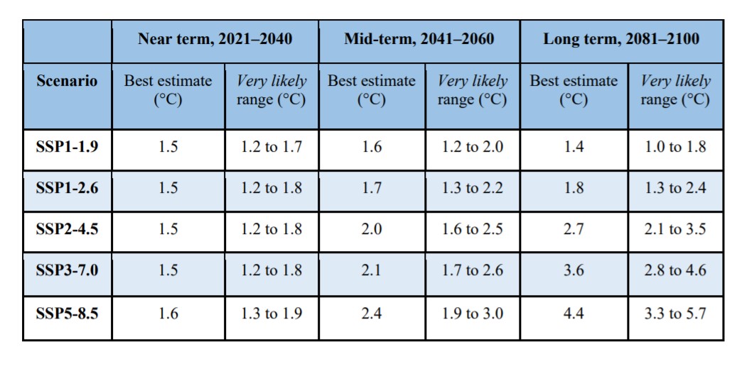 ipcc-agosto-2021-3-escenarios.jpg