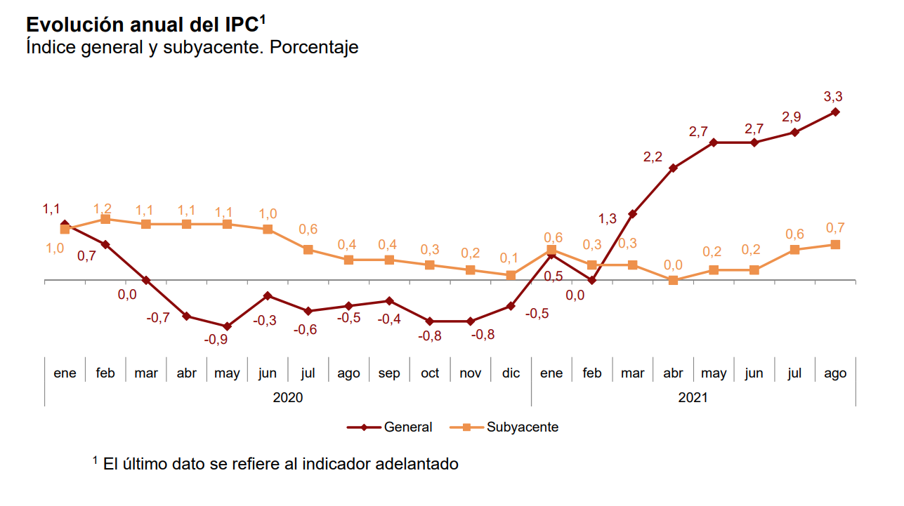 ipc-agosto-2021-ine.png