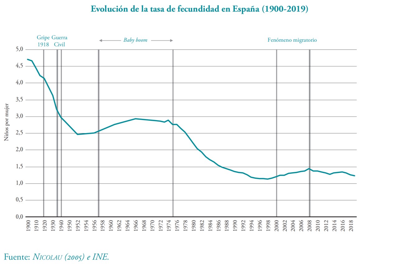 demografia-esp-fedea-1-babyboom.jpg