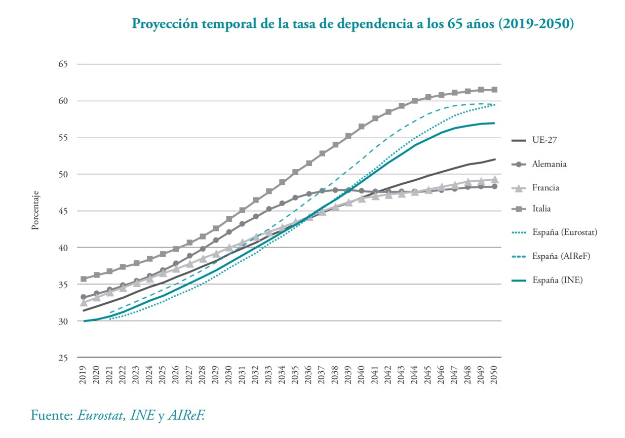 demografia-esp-fedea-3-tasa-evolucion.jpg