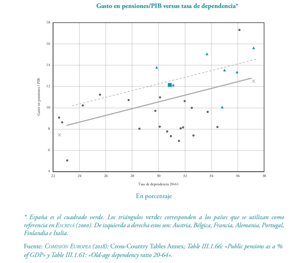 demografia-esp-fedea-4-tasa-europa.jpg