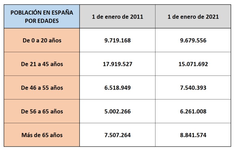 demografia-esp-ine-poblacion-grupos.jpg