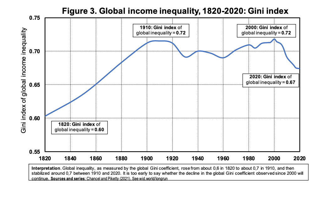 gini-global-piketty.png