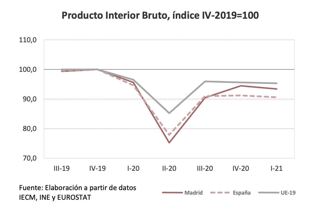 pib-pandemia-madrid-europa-espana.png