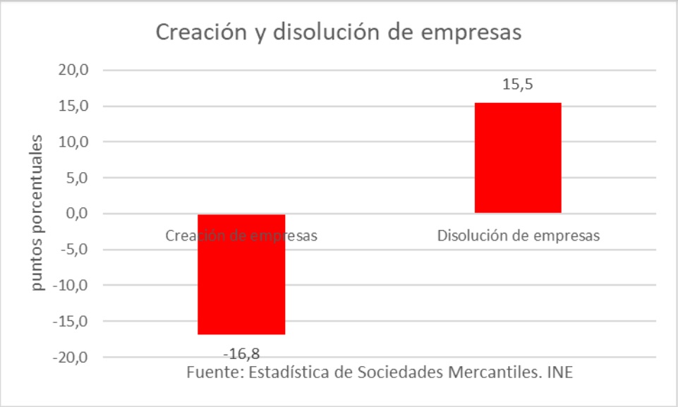 creacion-y-disolucion-de-empresas.jpg