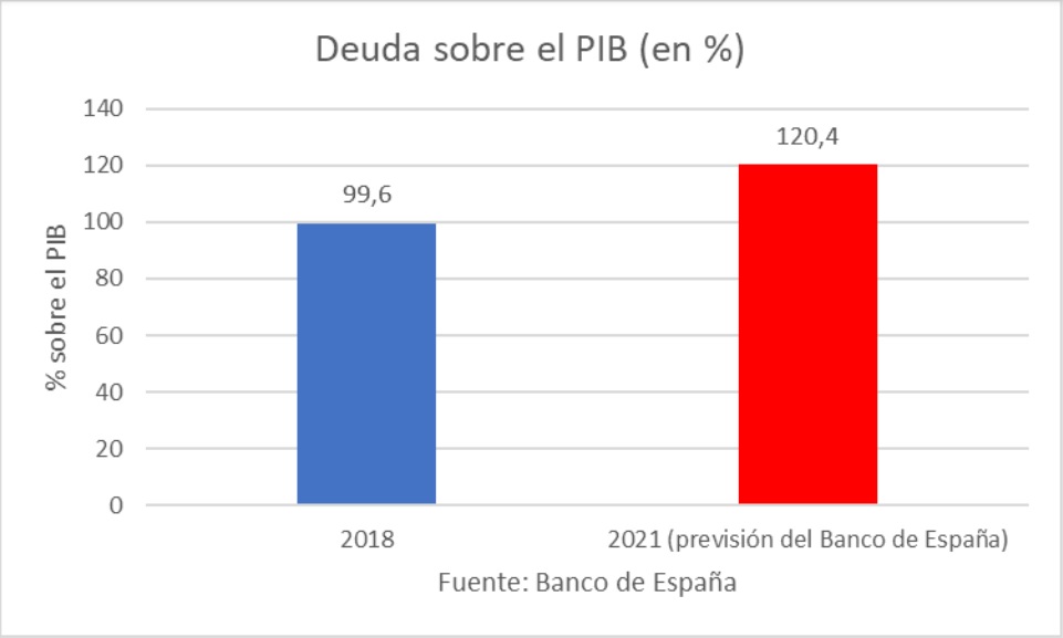 deuda-sober-el-pib-en.jpg