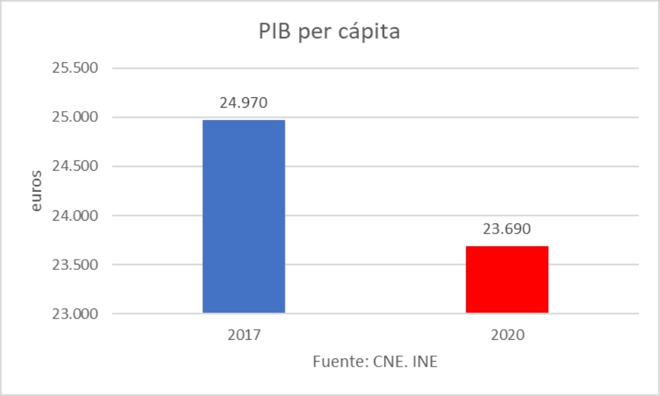 pib-per-capita.jpg