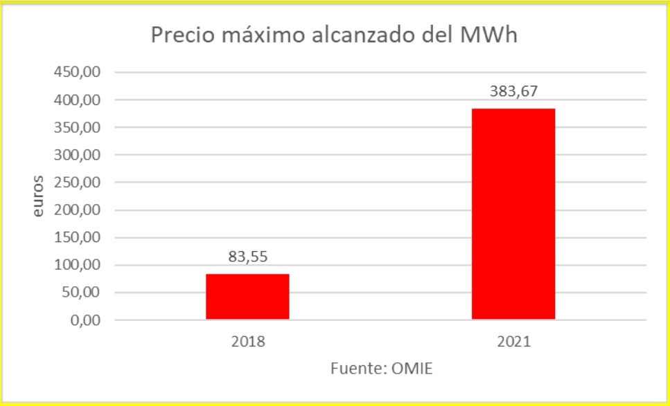 precio-maximo-alcanzado-de-mwh.jpg