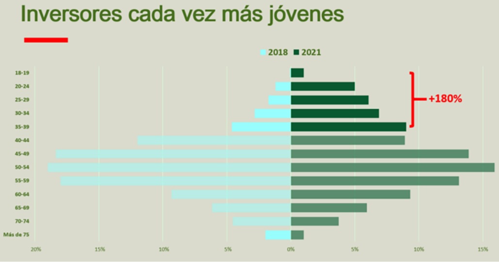 inversosres-mas-jovenes.jpg