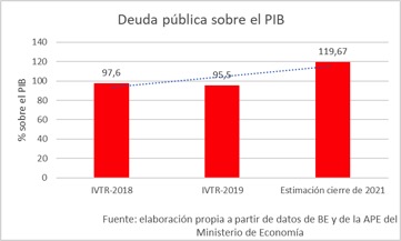 deuda-pib-rote-2.jpg