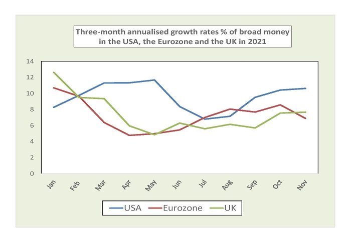 crecimiento-masa-monetaria-eeuu-uk-eu.jpeg