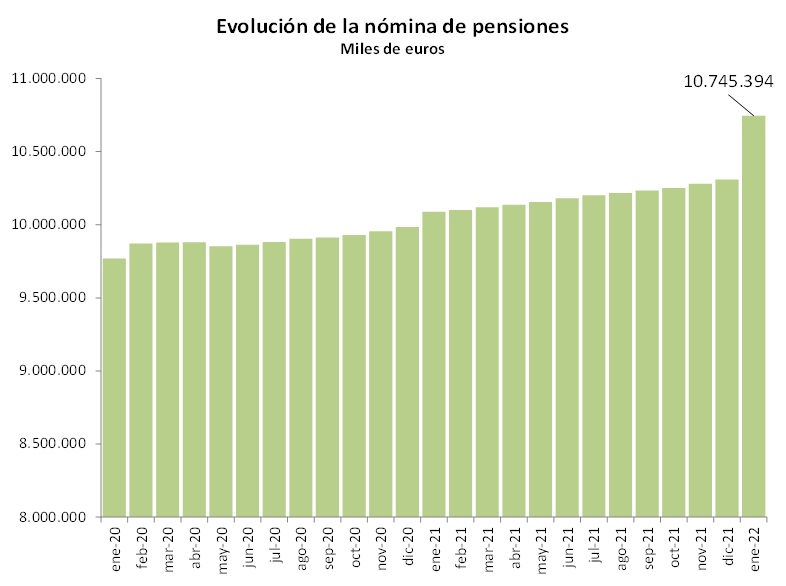 pensiones-2022.jpg