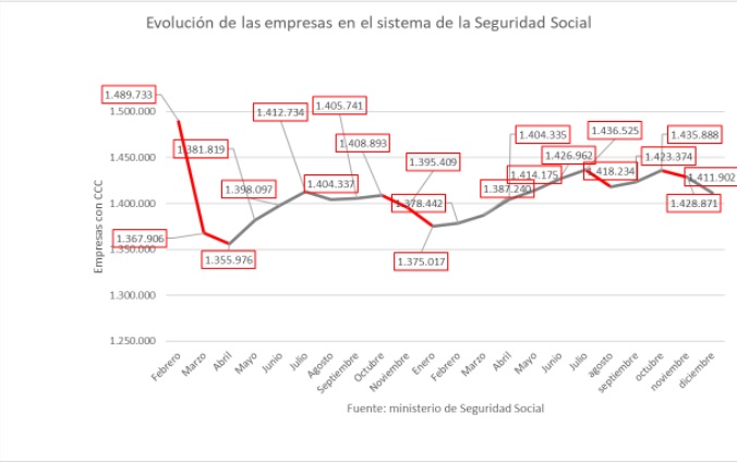 evolucion-de-las-empresas-en-el-sistema-de-la-ss.jpg