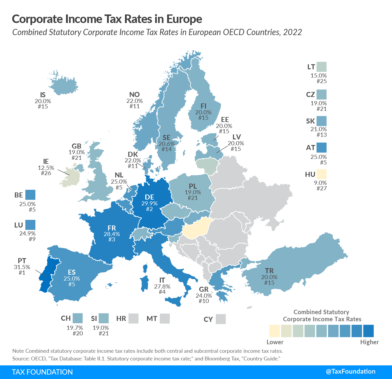 2022-corporate-tax-rates-in-europe-and-2022-corporate-income-tax-rates-in-europe-corporate-tax-rates-europe.png