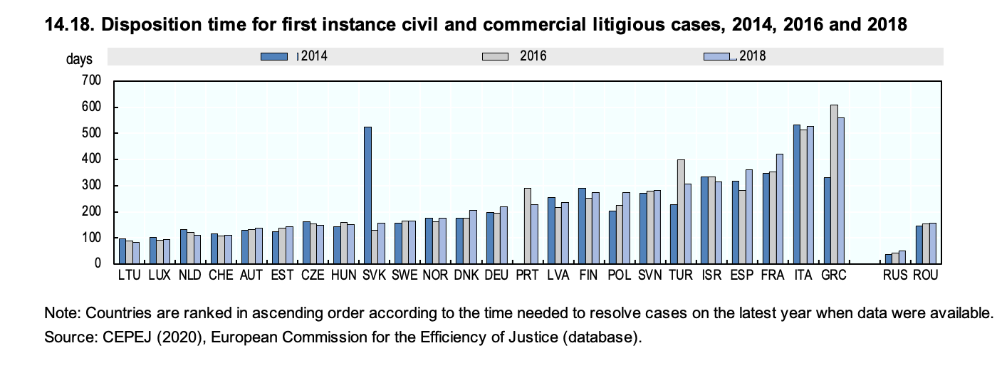 1-tiempos-espera-justicia-civil-mercantil-espana.png