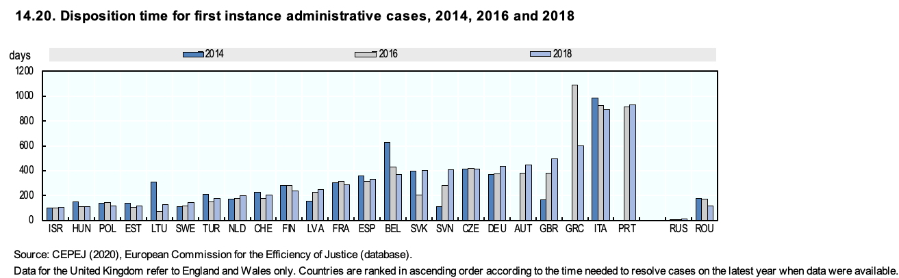 2-tiempos-espera-justicia-administractiva-espana.png