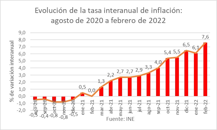 inflacion-feb.jpg