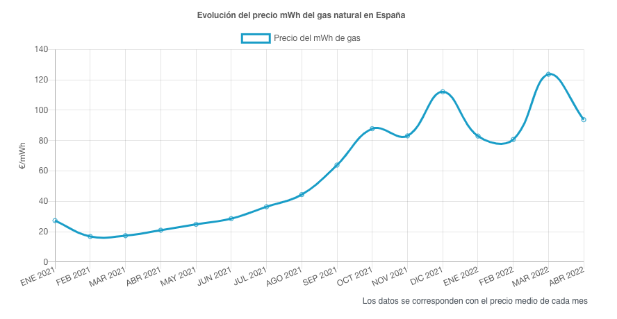 evolucion-precios-gas.png