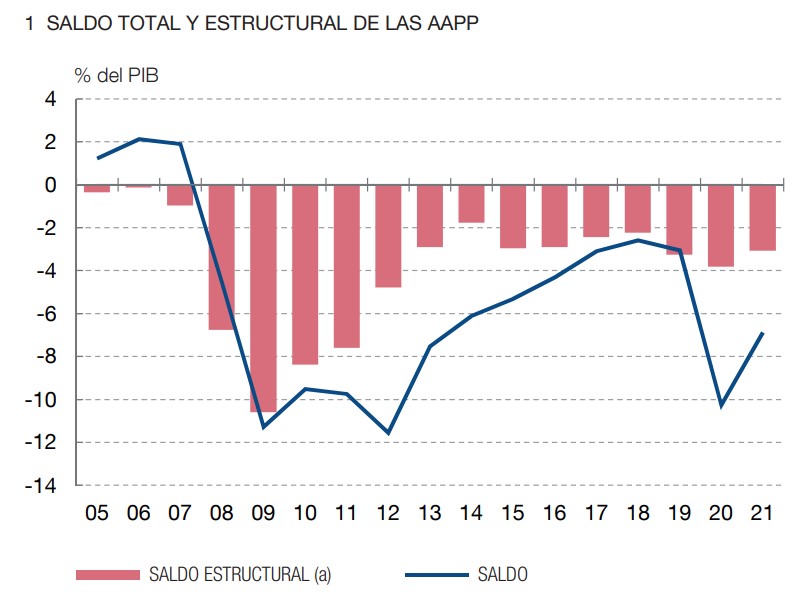 informe-anual-bde-2021-graf-1-saldo-estructural.jpg