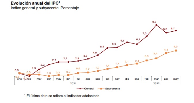 ipc-adelantado-mayo-2022.jpg