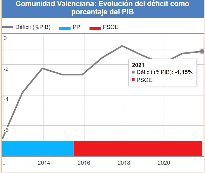 deficit-valencia.jpg