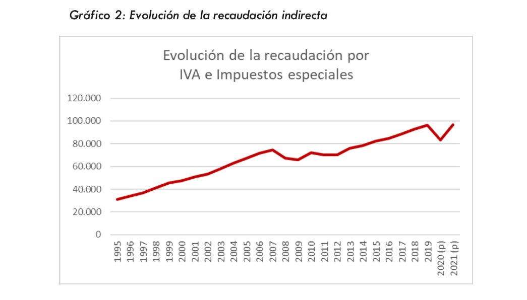 dia-liberacion-fiscal-2022-2.png