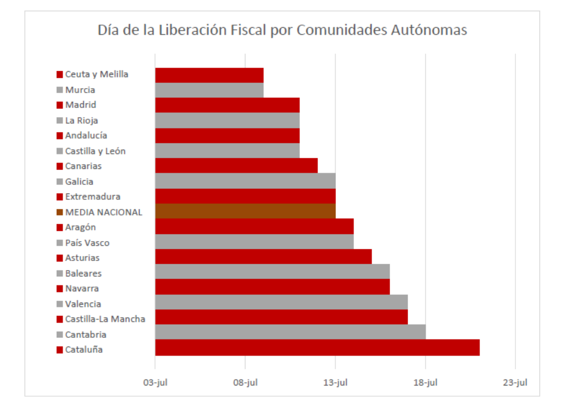 dia-liberacion-fiscal-2022-3.png