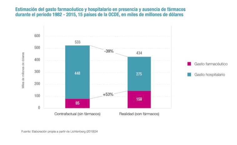 farmaindustria2-grafico.jpg
