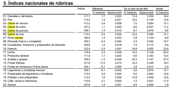 anual-alimentos-spain.jpg