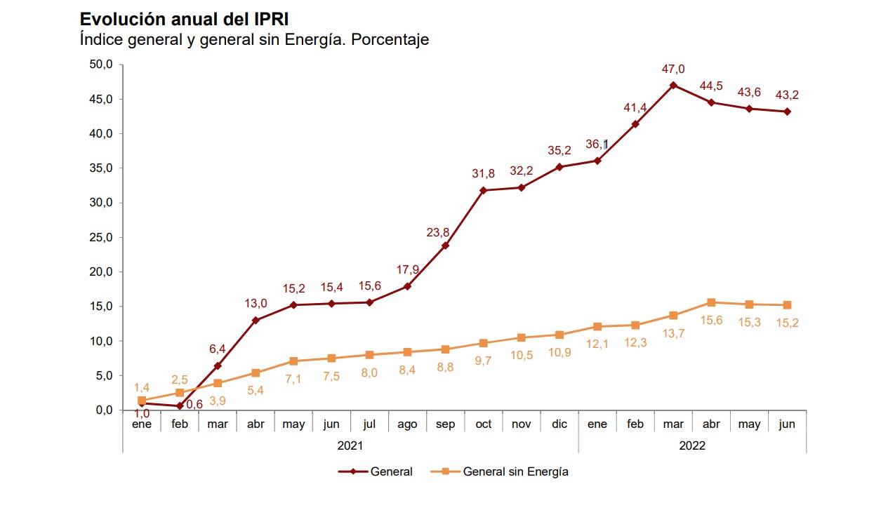 ipri-junio.jpg