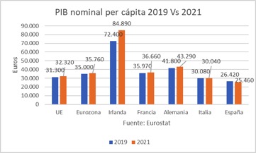 pib-nominal-percapita.jpg
