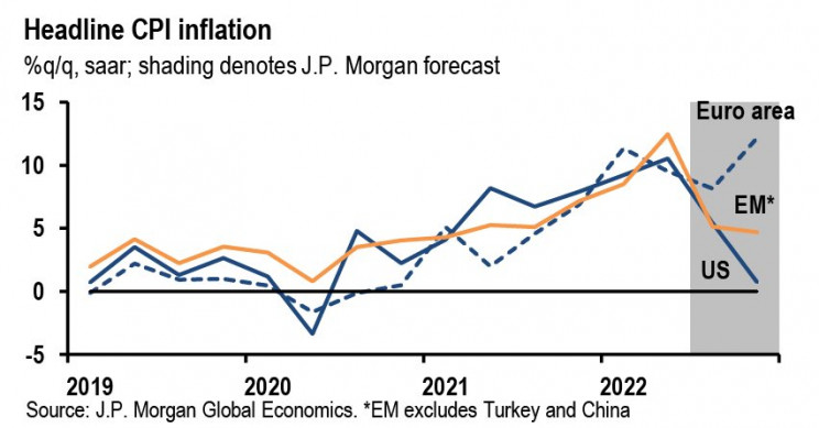jp-morgan-inflacion-invierno-2022.jpeg