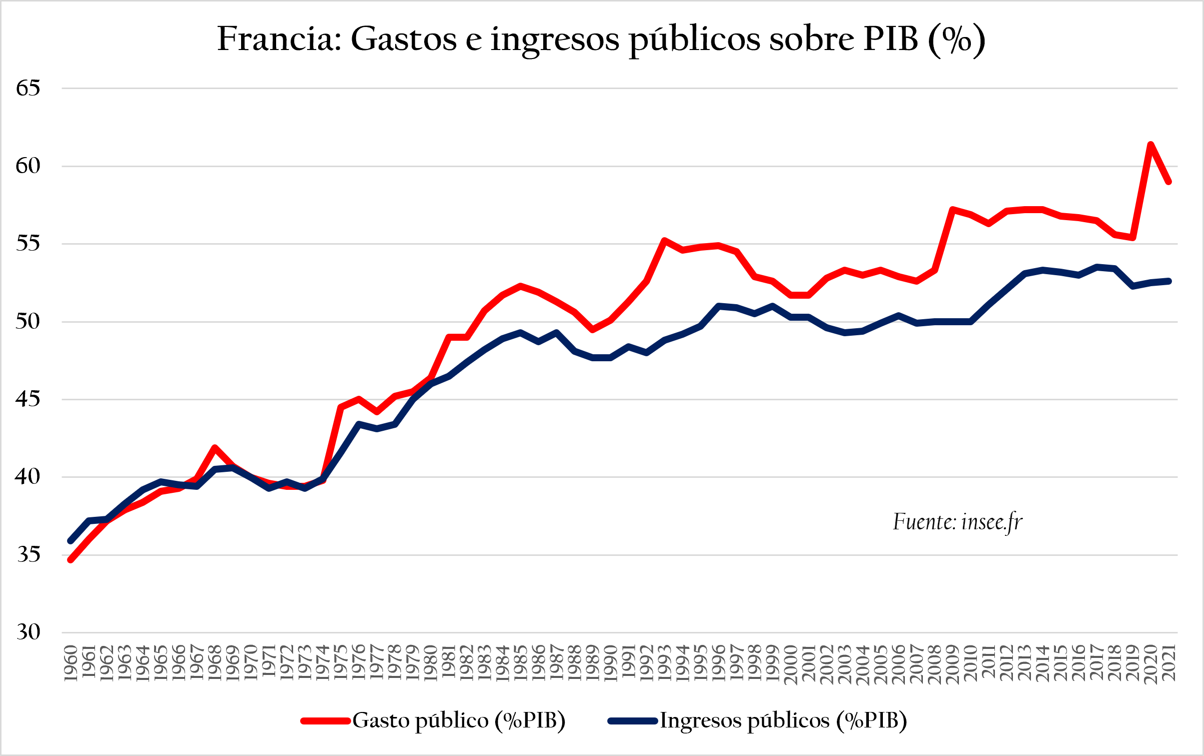 gasto-e-ingresos-publicos-francia.png