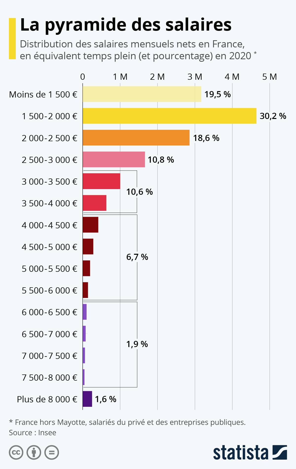 piramide-salarios-francia.jpeg