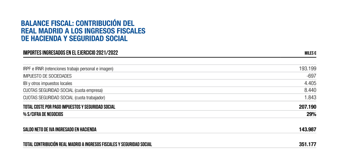 aportacion-fiscal-real-madrid.png