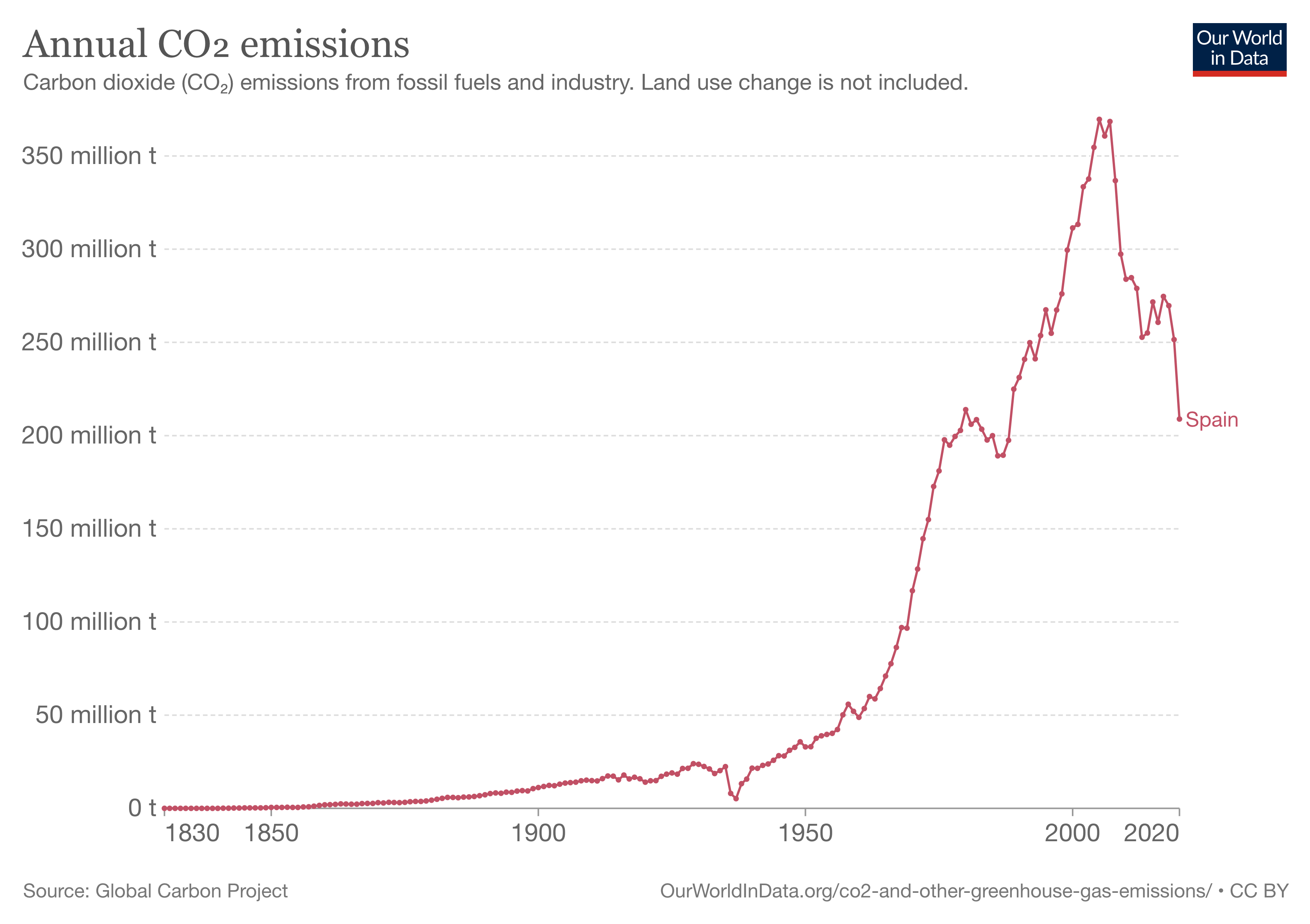 annual-co2-emissions-per-country-1.png