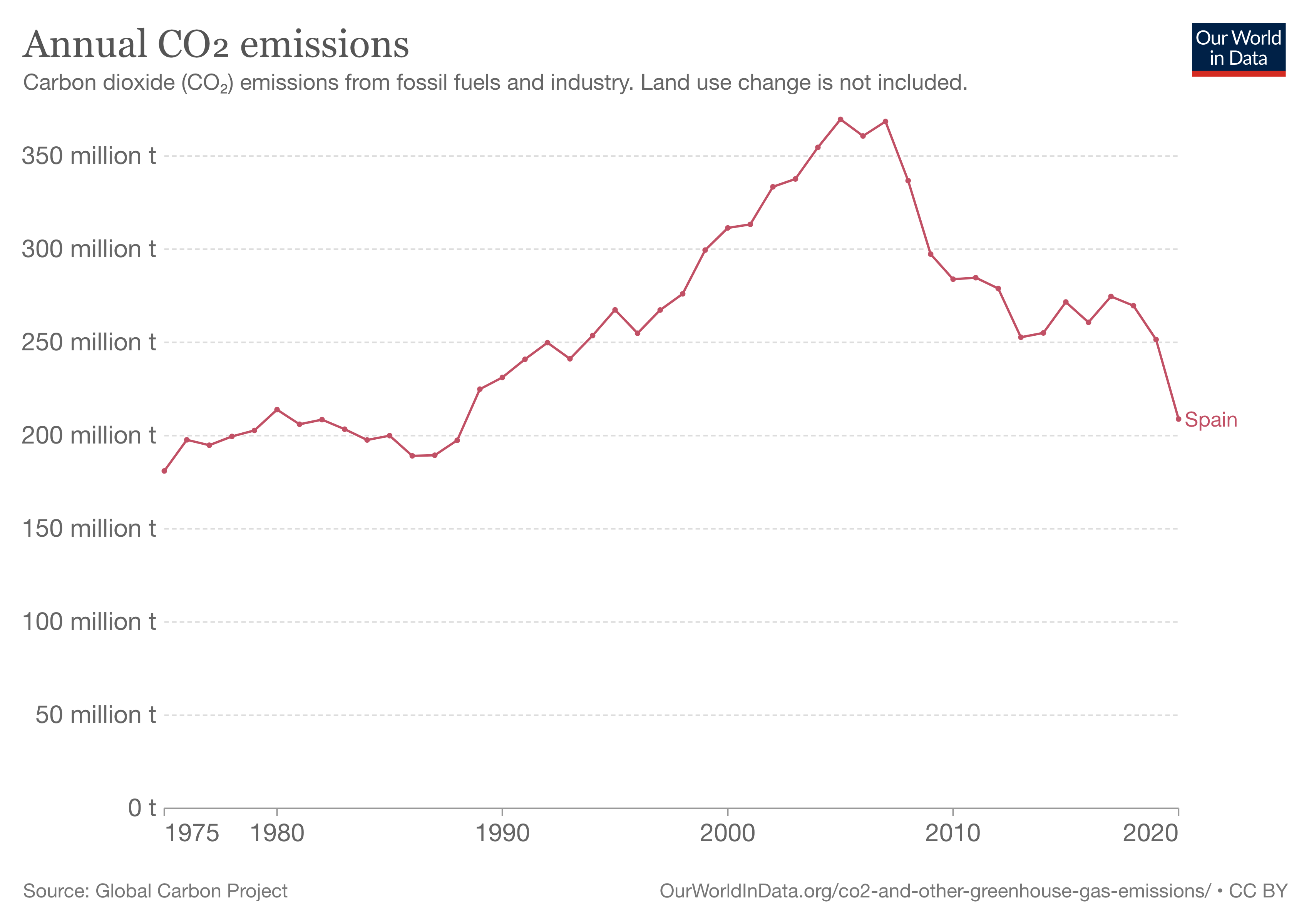 annual-co2-emissions-per-country.png