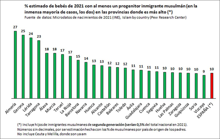 tabla-padres-nacidos-musulmanes.jpg